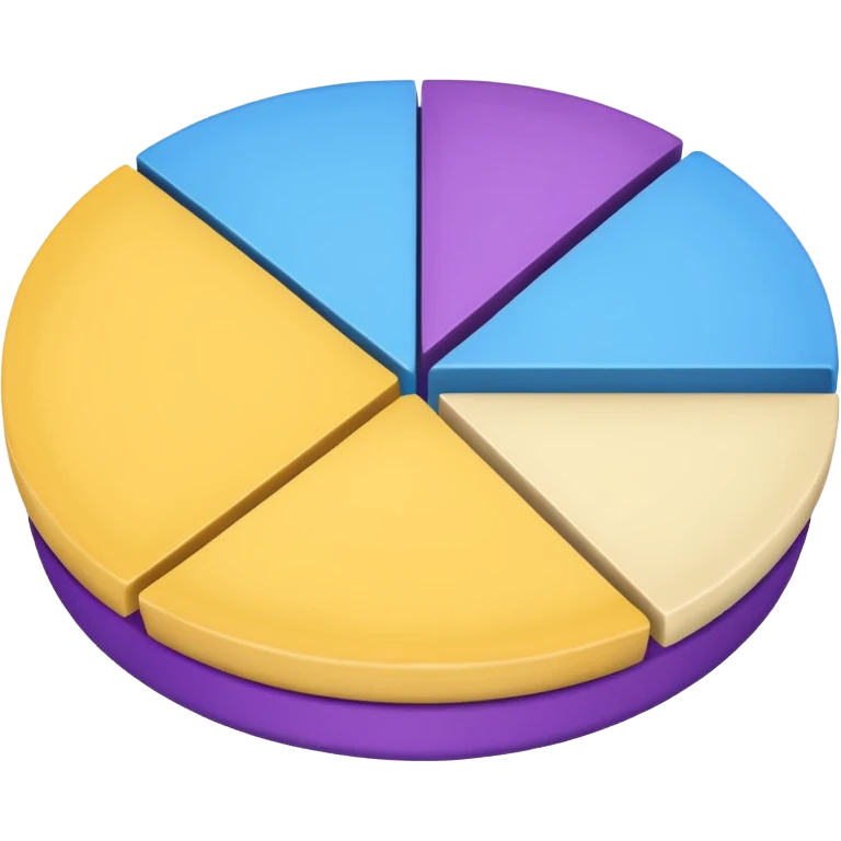 A pie chart with purple, yellow and blue colors only emoji