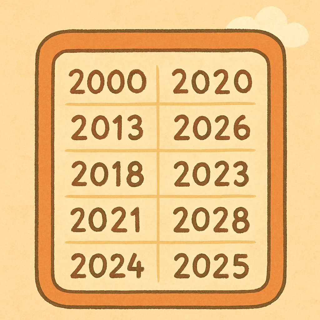 cartoon style calendar showing the years 2000 to 2025, light color palette, modern and playful look, simple background emoji