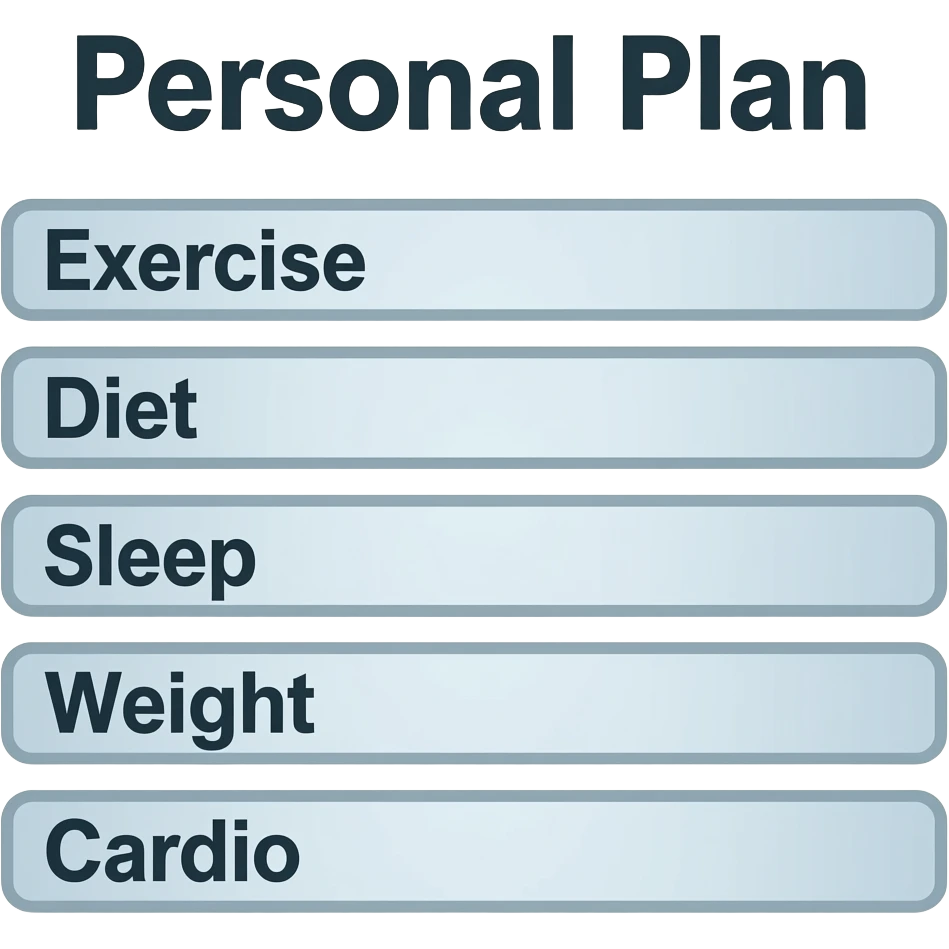 A gym workout plan, titled "Personal Plan," should clearly state the following: exercise diet sleep weight cardio emoji