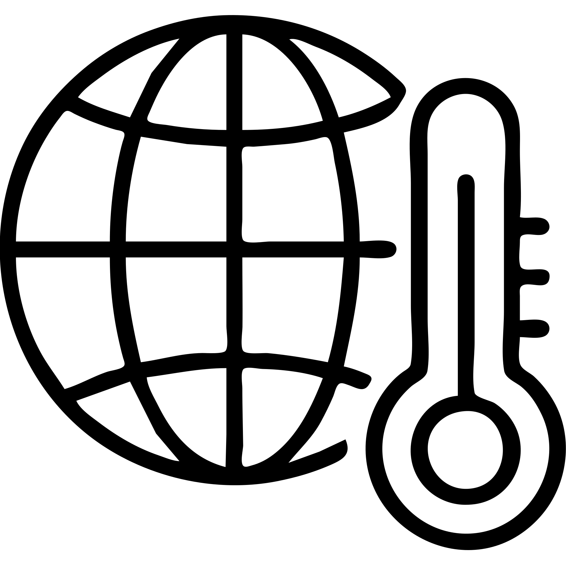 globe with a thermometer emoji