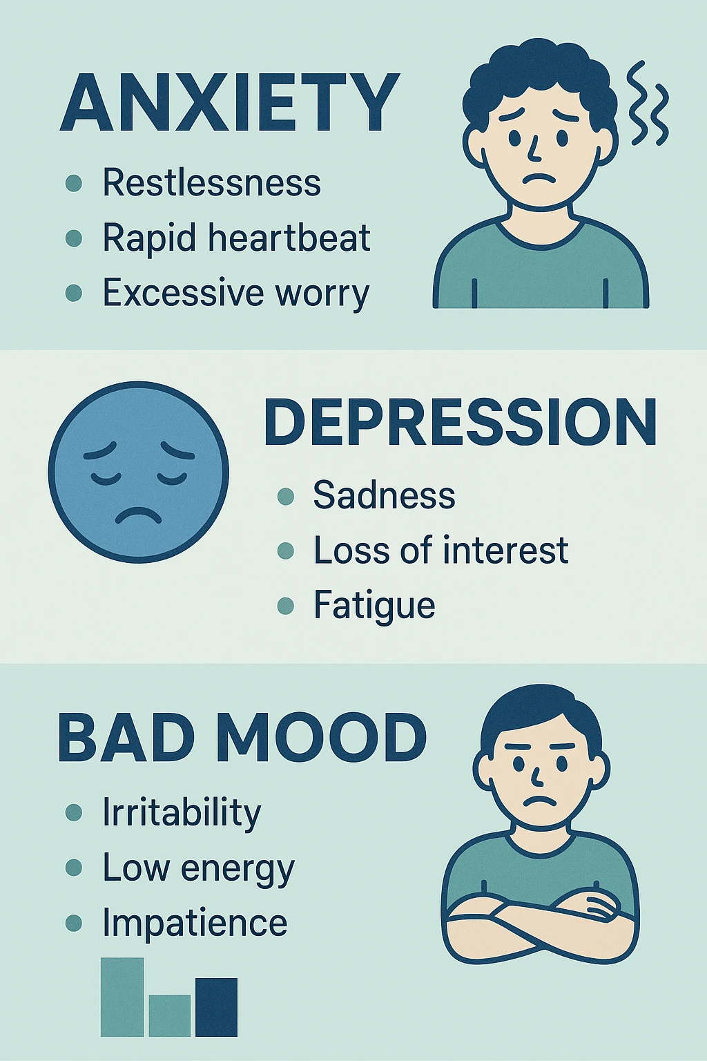 INFOGRAFICA , ANSIA DEPRESSIONE E CATTIVO UMORE emoji