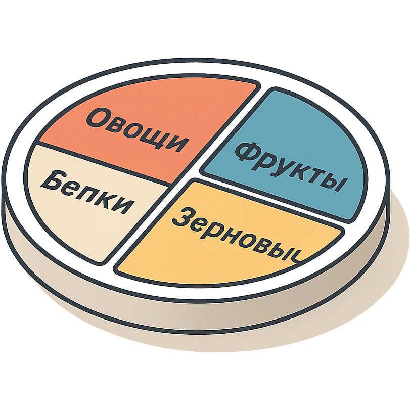 Harvard plate divided into 4 sectors with labels in Russian: 'Овощи', 'Фрукты', 'Зерновые', 'Белки'. Plate with shadows and highlights, volumetric, modern infographic, transparent background. emoji