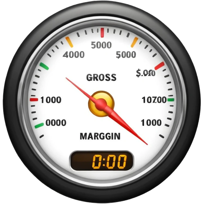 Speedometer emoji with text Gross Margin emoji