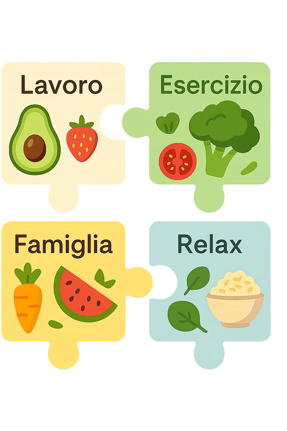 Puzzle (Lavoro, Esercizio, Famiglia, Relax), and healthy foods are integrated into each piece. in italiano emoji