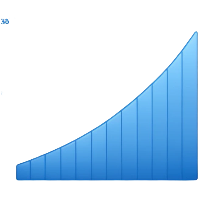 a graph with a negative slope. The graph is named 36 emoji