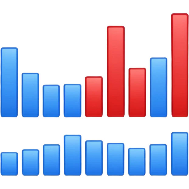  chart 98% blue 2% red emoji