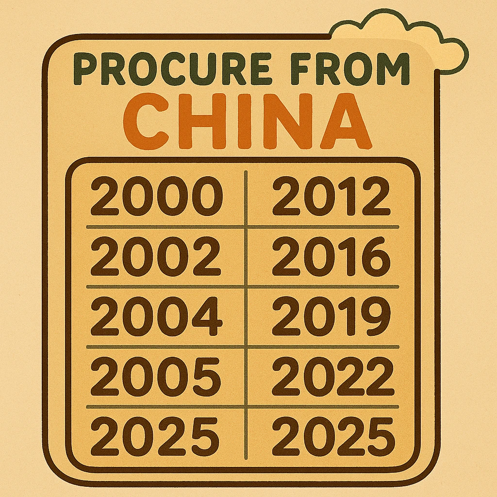 Edit the cartoon calendar to show only the years 2000, 2002, 2004, 2005, 2009, 2012, 2016, 2019, 2022, 2025 in chronological order. Keep the title 'Procure from China' at the top. Use a light color palette for the calendar and maintain a modern, playful look. The background should be pure black. emoji
