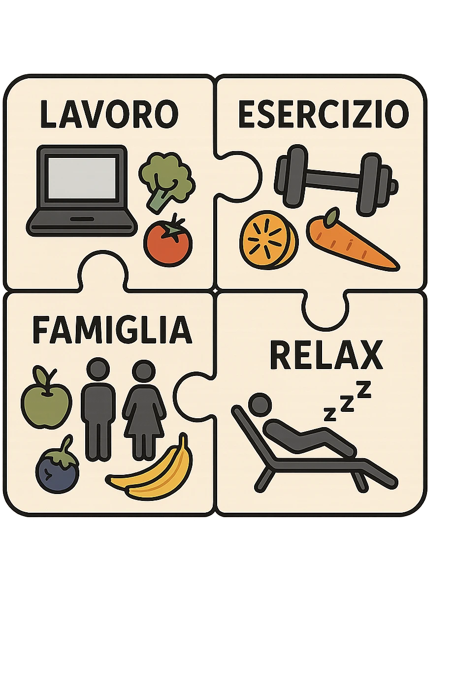 Puzzle (Lavoro, Esercizio, Famiglia, Relax), in lavoro metti icona di un PC, in Esercizio un Manubrio, in Famiglia una famiglia, in Relax qualcuno che riposa and healthy foods are integrated into each piece. in italiano emoji