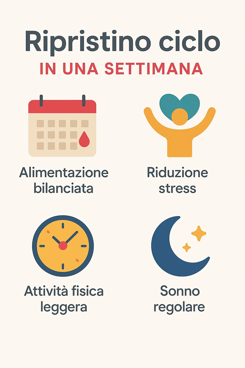 infografica stile post di instagram con titolo "Ripristino ciclo in una settimana" emoji