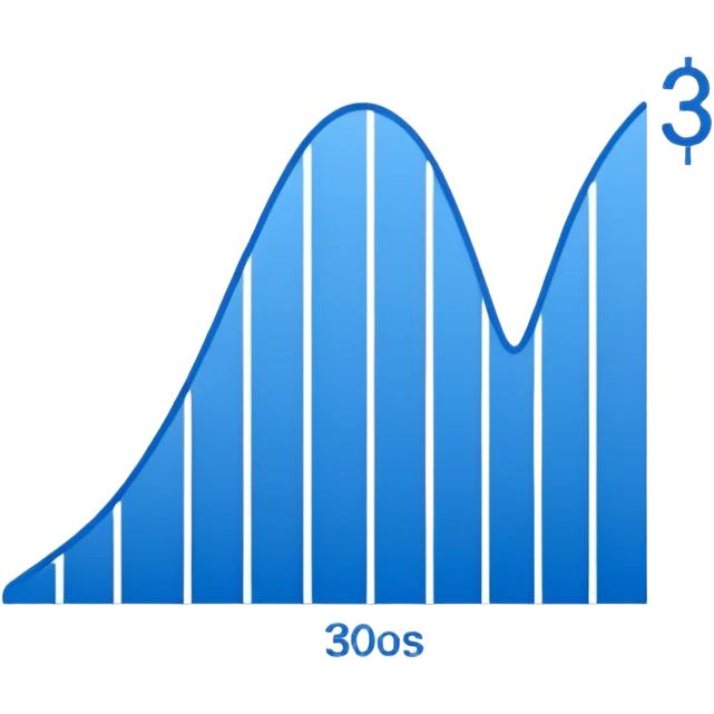 a graph with a negative slope. The graph is named 36 emoji