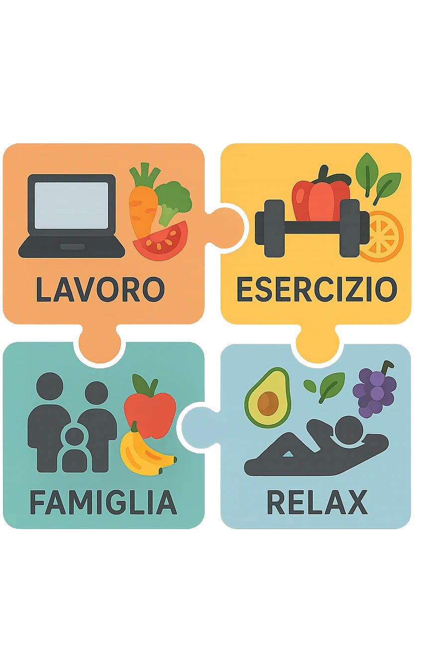 Puzzle (Lavoro, Esercizio, Famiglia, Relax), in lavoro metti icona di un PC, in Esercizio un Manubrio, in Famiglia una famiglia, in Relax qualcuno che riposa and healthy foods are integrated into each piece. in italiano emoji