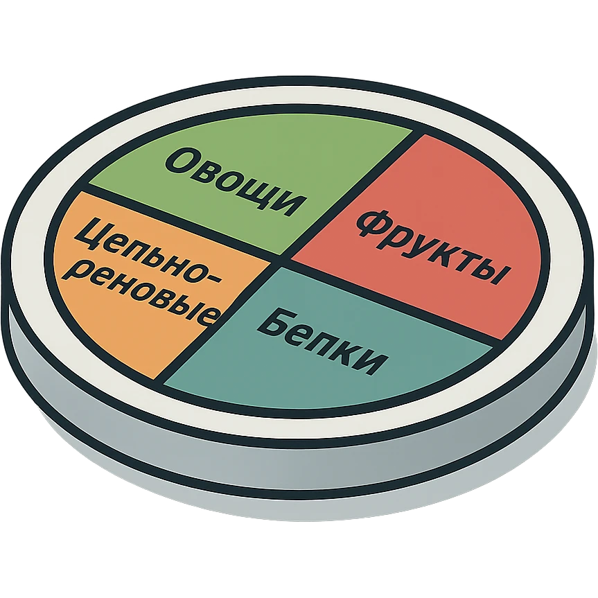 Harvard plate divided into 4 sectors with labels in Russian: 'Овощи', 'Фрукты', 'Цельнозерновые', 'Белки'. Detailed plate with shadows and highlights, volumetric, modern infographic, transparent background. emoji