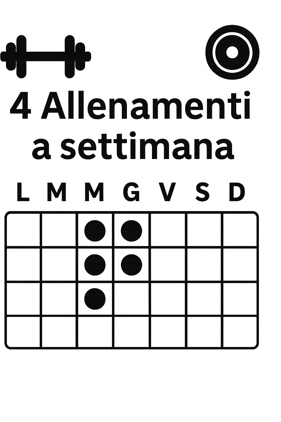Scheda di allenamento di palestra con scritto "4 Allenamenti a settimana" emoji