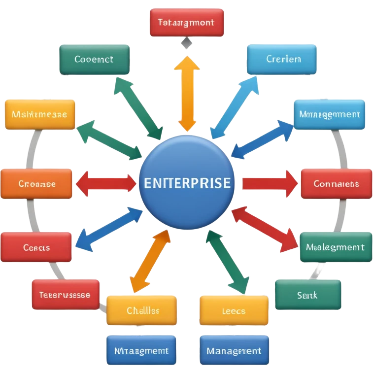 Enterprise Risk Management emoji