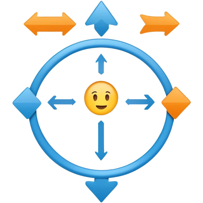 Visual process diagram showing how product solves customer problems emoji