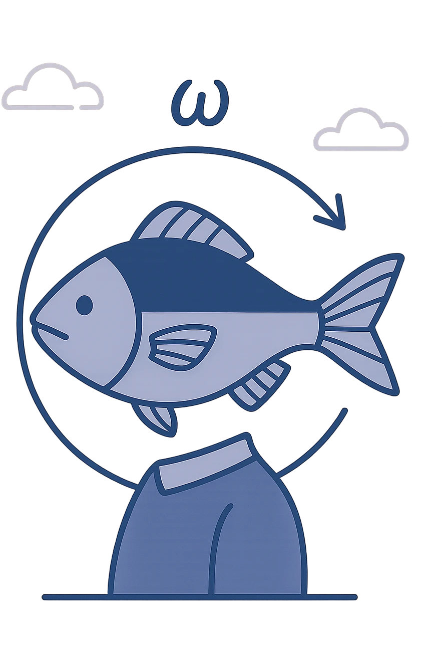 Side view of a fish with transparent circular path traced around it, arrow showing direction of rotation, angular velocity symbol (ω) above, clear educational style emoji