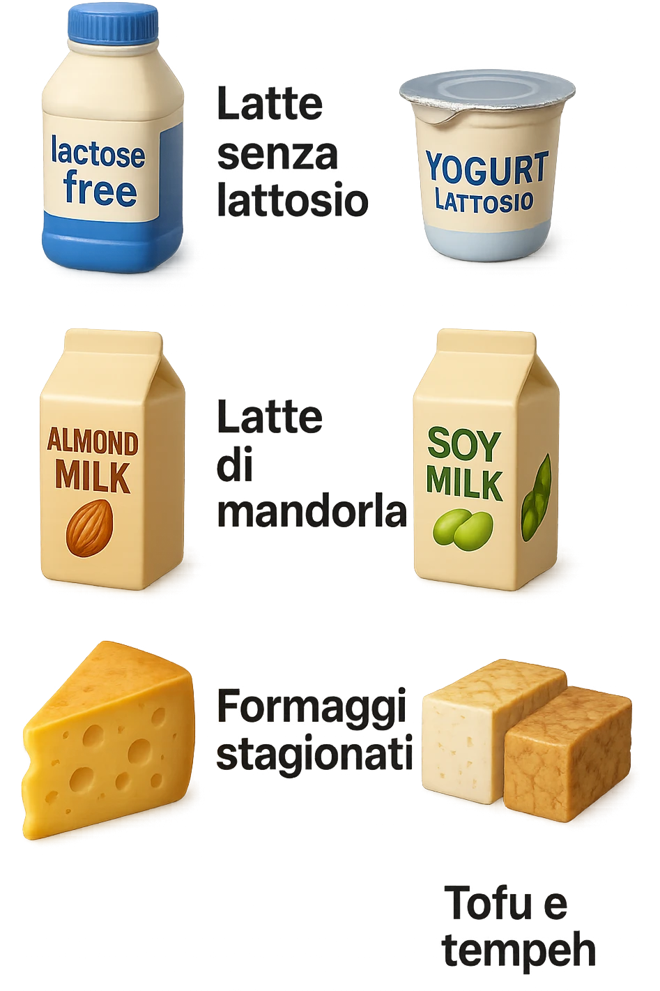 emoji stile iphone 3d di questi elementi che fluttuano in aria:

Latte e yogurt delattosati
Latte di mandorla (non zuccherato)
Latte di soia da proteine isolate
Formaggi stagionati (es. parmigiano)
Tofu compatto e tempeh
 che fluttuano in aria,  le etichette scrivile in italiano, iperealistico 4k emoji