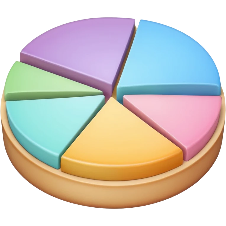 i need a 3d pie chart with diffrent pastel shade slices emoji