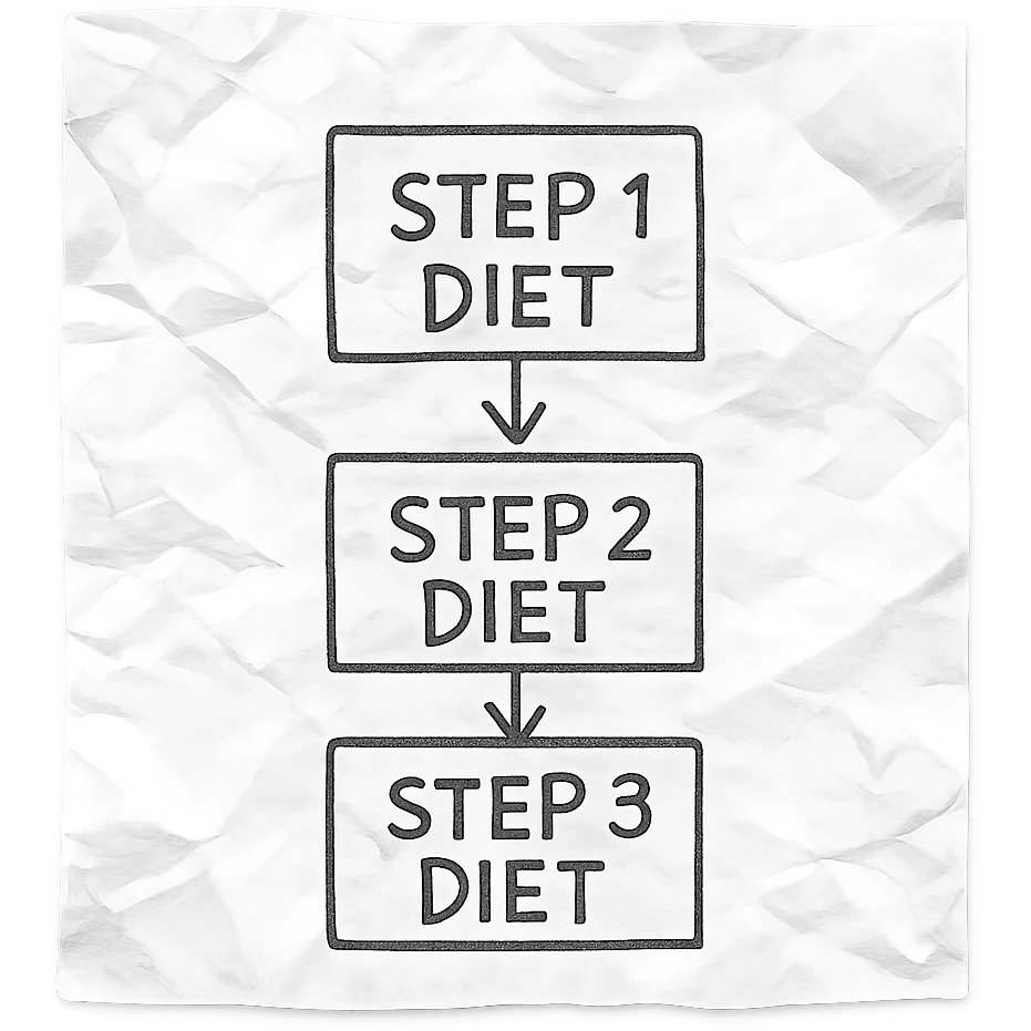 step 1, step 2 and step 3 of a diet connected with arrows, pen drawing style schematic on a crumpled white paper sheet hyperrealistic, isolated on white background emoji