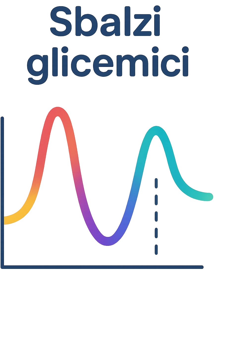 Sbalzi glicemici emoji