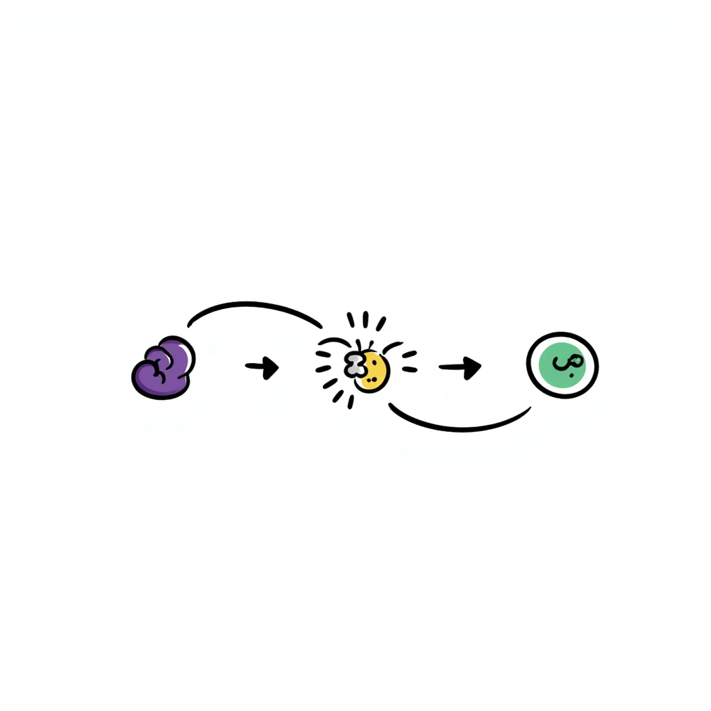 Organized hormone action sequence: three-panel hand-drawn diagram showing 1) purple hormone molecule icon, 2) yellow receptor binding event, and 3) green cellular response. Clean layout with simple arrows connecting events and minimal clean design. emoji