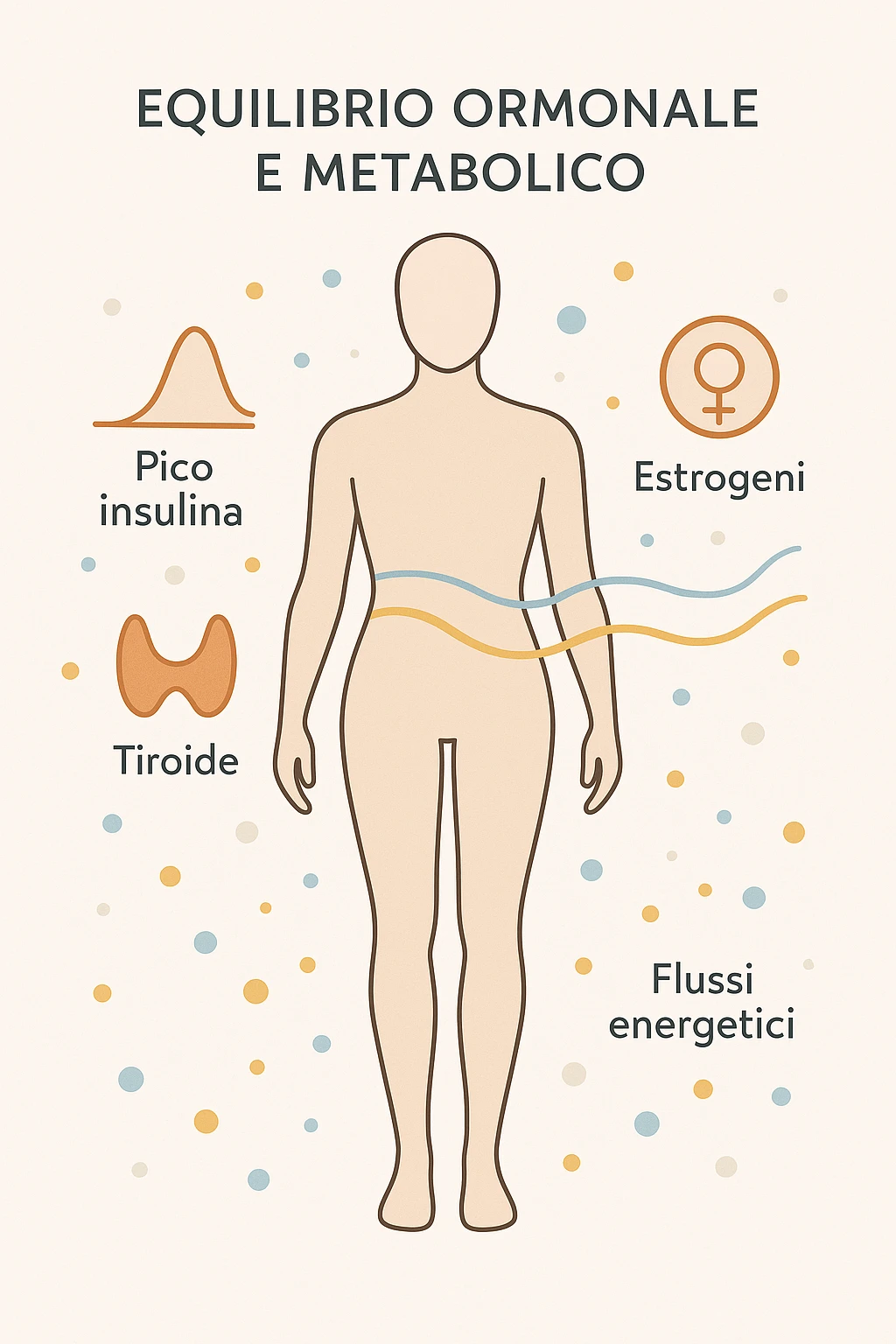 Il corpo è circondato da simboli delicati e bilanciati che rappresentano equilibrio ormonale e metabolico: piccoli cerchi, flussi energetici colorati, simboli stilizzati di tiroide, picco insulina, estrogeni. 4k immagine in italiano emoji