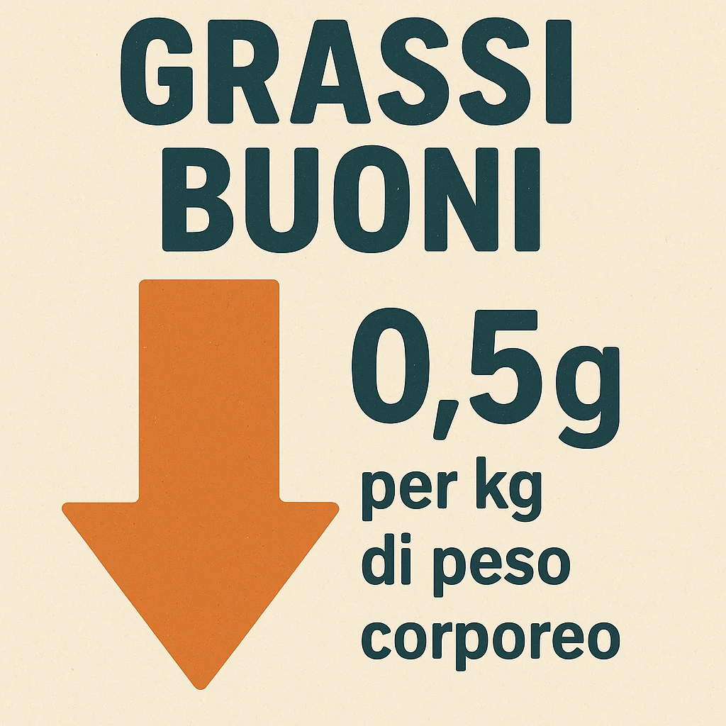 Grassi buoni con freccia in basso, come a significare che vanno al ribasso di un valore pari a 0.5g per chilo di peso corporeo emoji