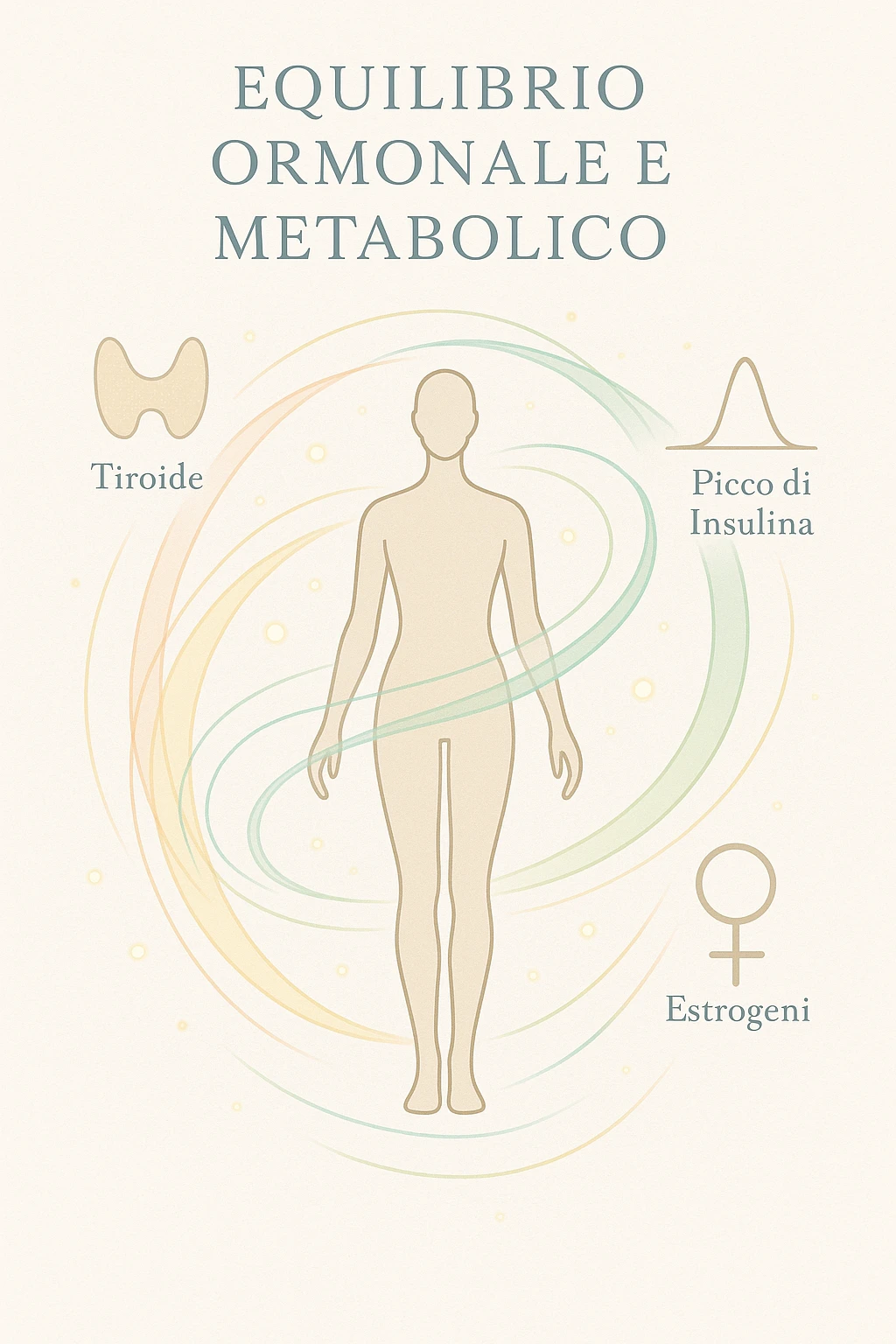 Il corpo è circondato da simboli delicati e bilanciati che rappresentano equilibrio ormonale e metabolico: piccoli cerchi, flussi energetici colorati, simboli stilizzati di tiroide, picco insulina, estrogeni. 4k immagine in italiano emoji