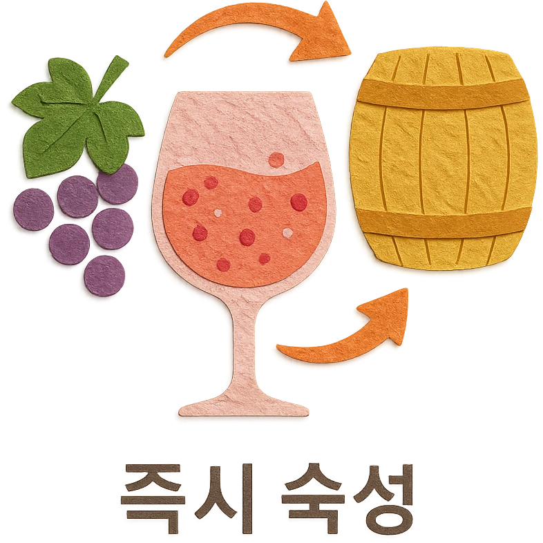 icon representing the moment in rosé wine production when desired color appears during alcohol fermentation, grape juice is separated and immediately moved to aging stage, with Korean text '즉시 숙성' at the bottom, paper craft style, no background emoji