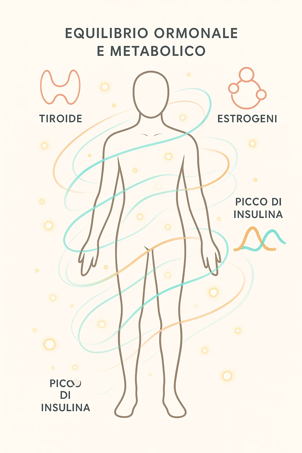 Il corpo è circondato da simboli delicati e bilanciati che rappresentano equilibrio ormonale e metabolico: piccoli cerchi, flussi energetici colorati, simboli stilizzati di tiroide, picco insulina, estrogeni. 4k immagine in italiano emoji
