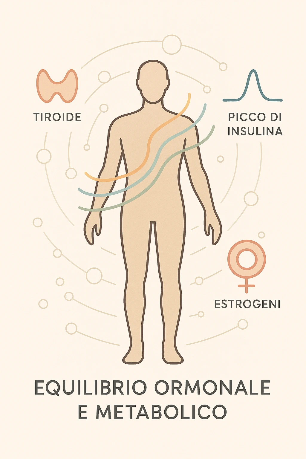 Il corpo è circondato da simboli delicati e bilanciati che rappresentano equilibrio ormonale e metabolico: piccoli cerchi, flussi energetici colorati, simboli stilizzati di tiroide, picco insulina, estrogeni. 4k immagine in italiano emoji