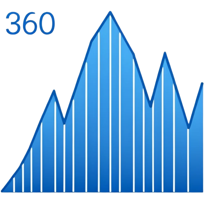 a graph with a negative slope. The graph is named 36 emoji