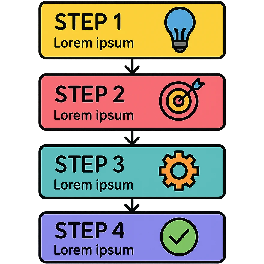 clean step card design with rectangular blocks connected by arrows, each block with title, icon, brief description, distinct colors, isolated on white background emoji