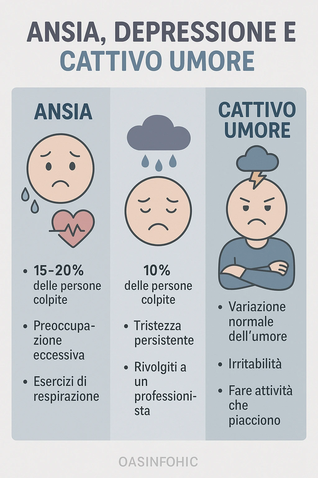 INFOGRAFICA , ANSIA DEPRESSIONE E CATTIVO UMORE emoji