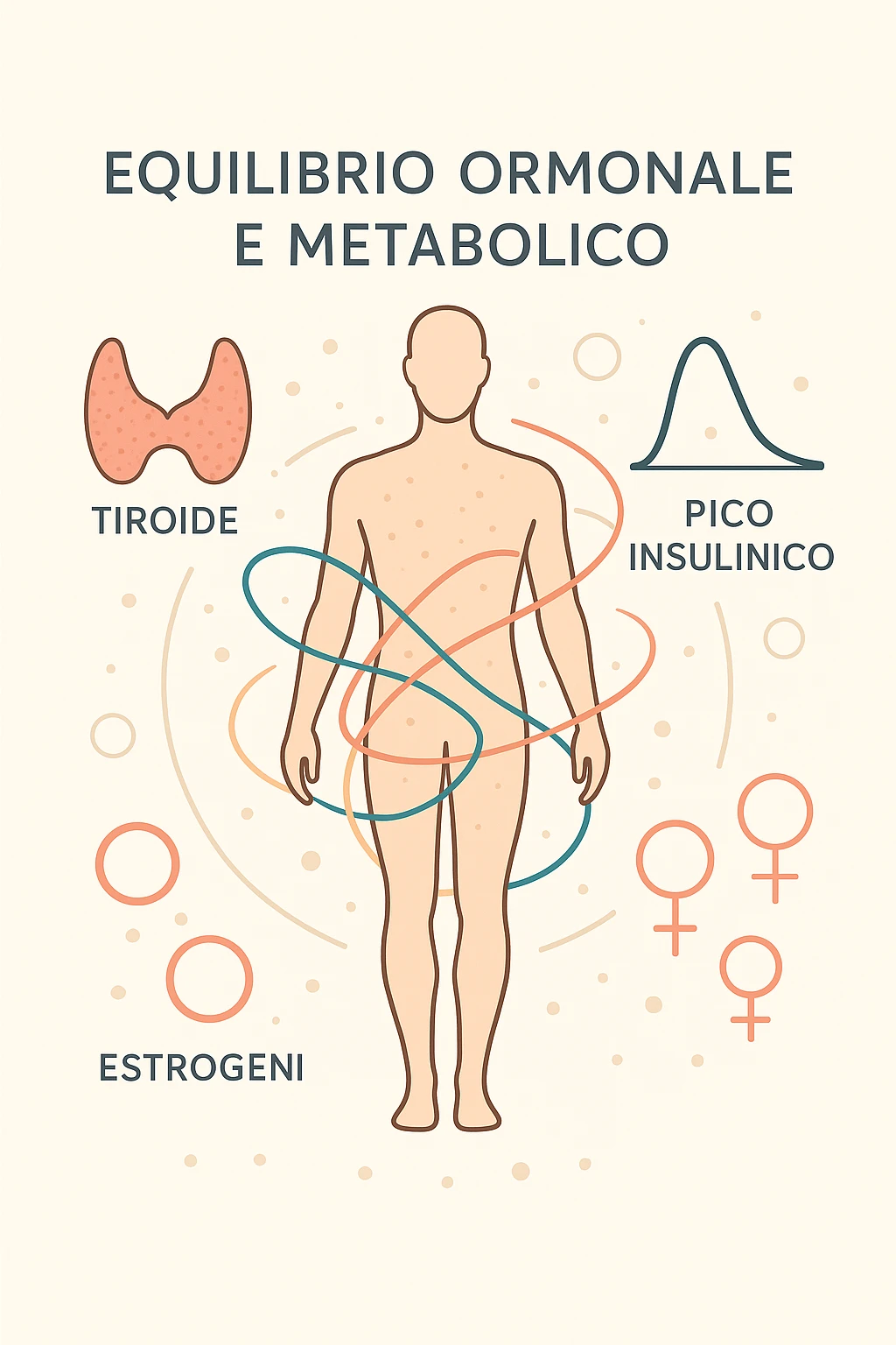 Il corpo è circondato da simboli delicati e bilanciati che rappresentano equilibrio ormonale e metabolico: piccoli cerchi, flussi energetici colorati, simboli stilizzati di tiroide, picco insulina, estrogeni. 4k immagine in italiano emoji