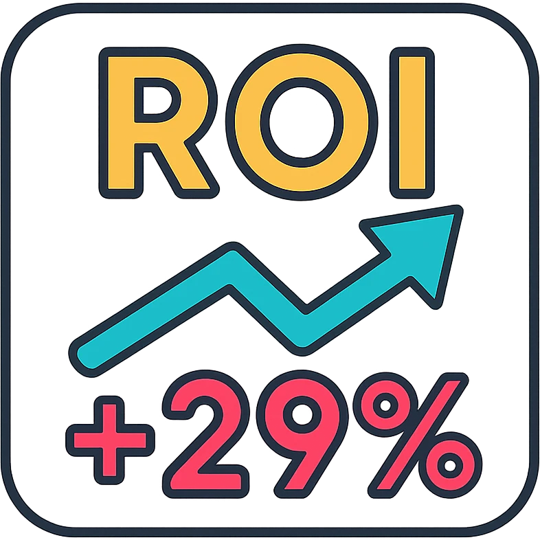 text 'ROI +29%' in geometric clean font, lineal color icon style with black outlines emoji