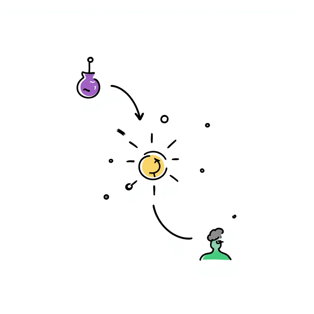 Organized hormone action sequence: three-panel hand-drawn diagram showing 1) purple hormone molecule icon, 2) yellow receptor binding event, and 3) green cellular response. Clean layout with simple arrows connecting events and minimal clean design. emoji