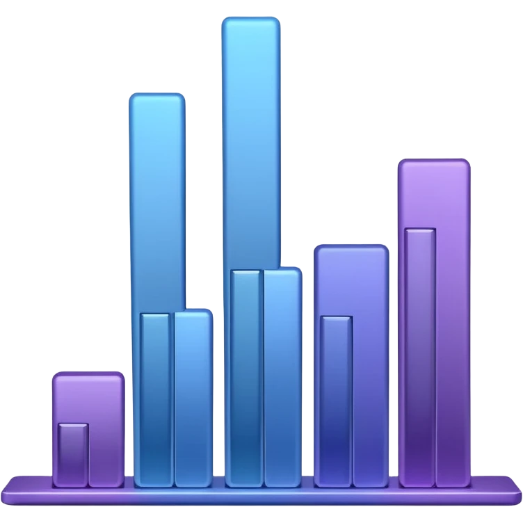 three bars in barplot descending order emoji
