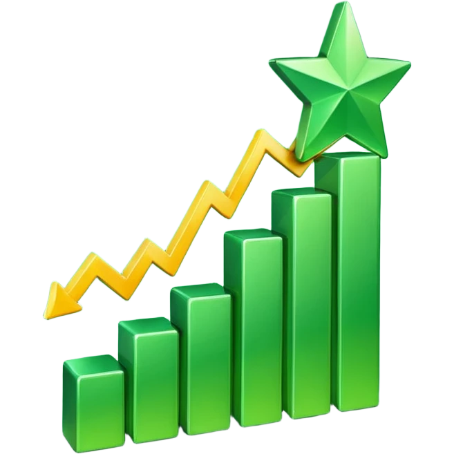 I want 2 emojis  one for NASDAQ future  emoji