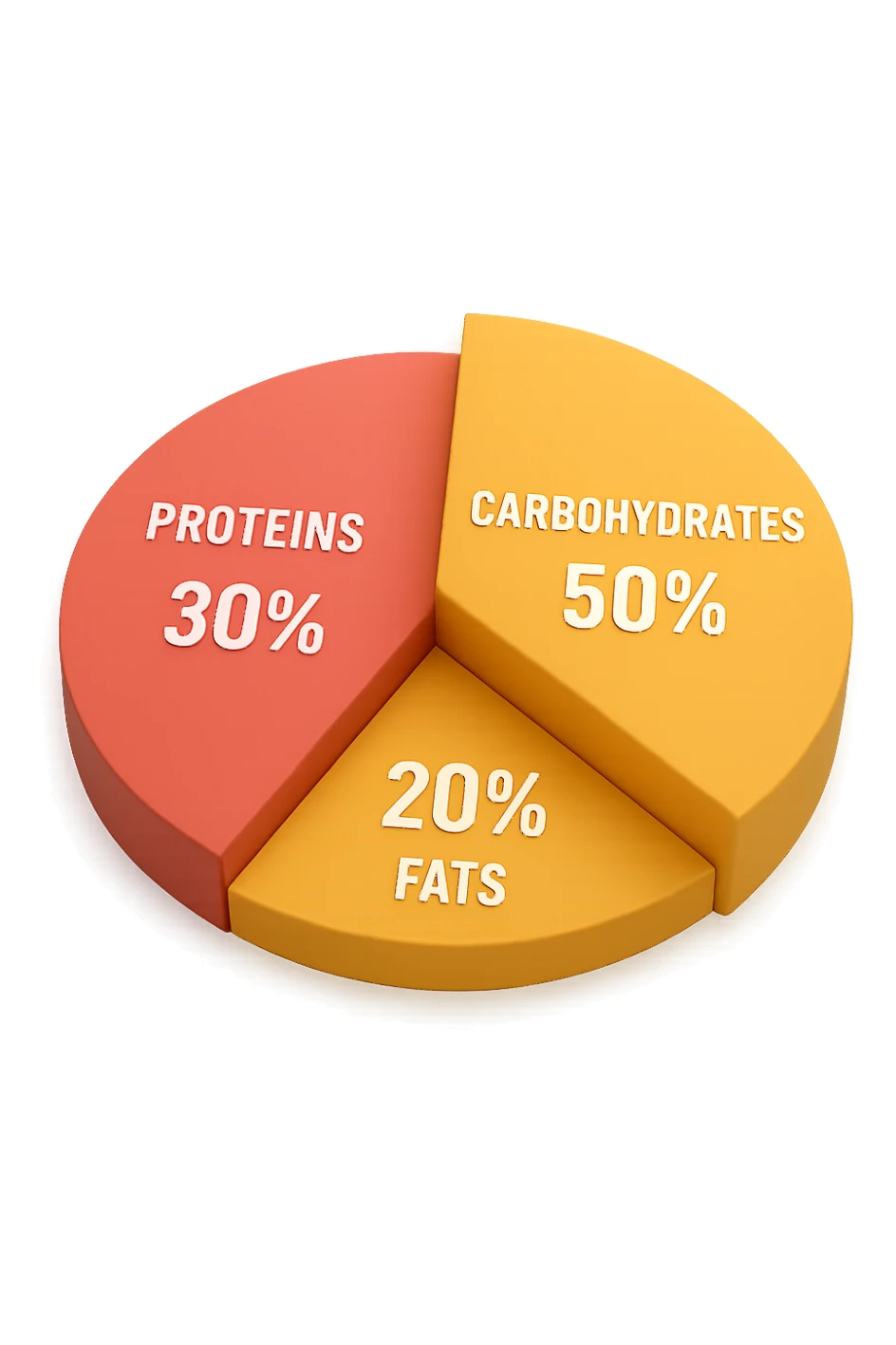 Piano A Macro nutrizionale GRAFICO in 3d sticker