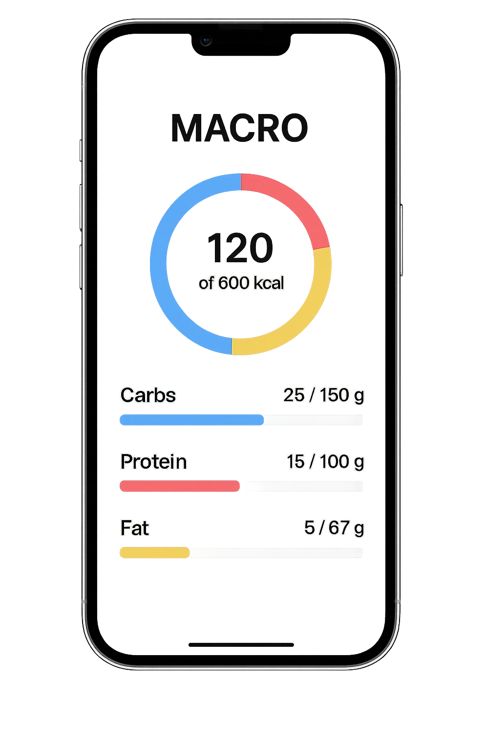 Tracking di macros alimentari su iphone emoji