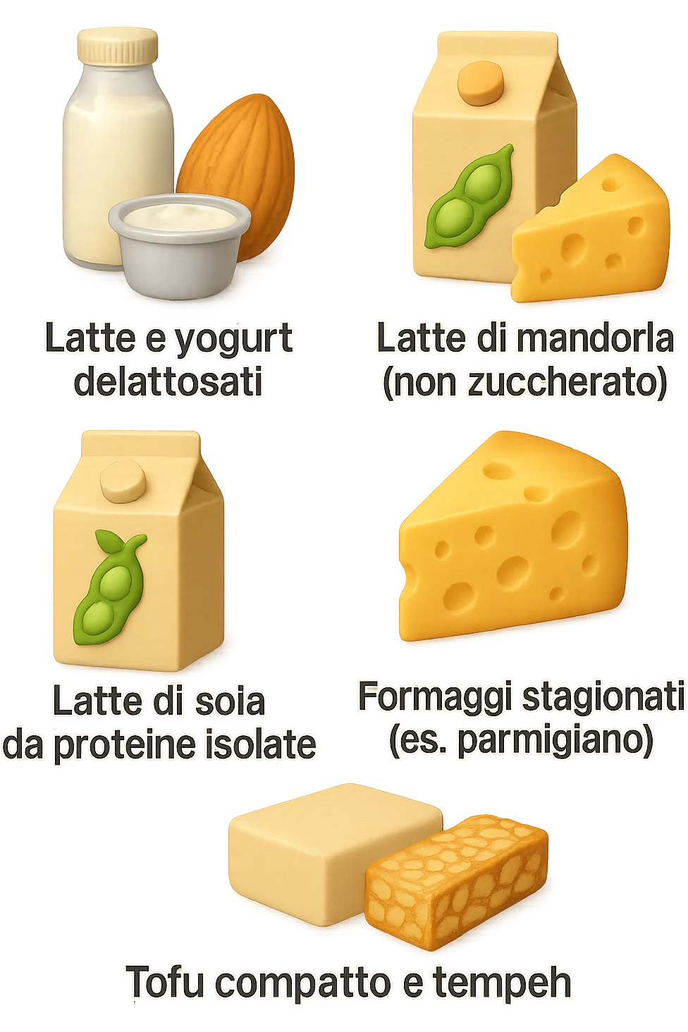 emoji stile iphone 3d di questi elementi che fluttuano in aria:

Latte e yogurt delattosati
Latte di mandorla (non zuccherato)
Latte di soia da proteine isolate
Formaggi stagionati (es. parmigiano)
Tofu compatto e tempeh
 che fluttuano in aria,  le etichette scrivile in italiano, iperealistico 4k emoji