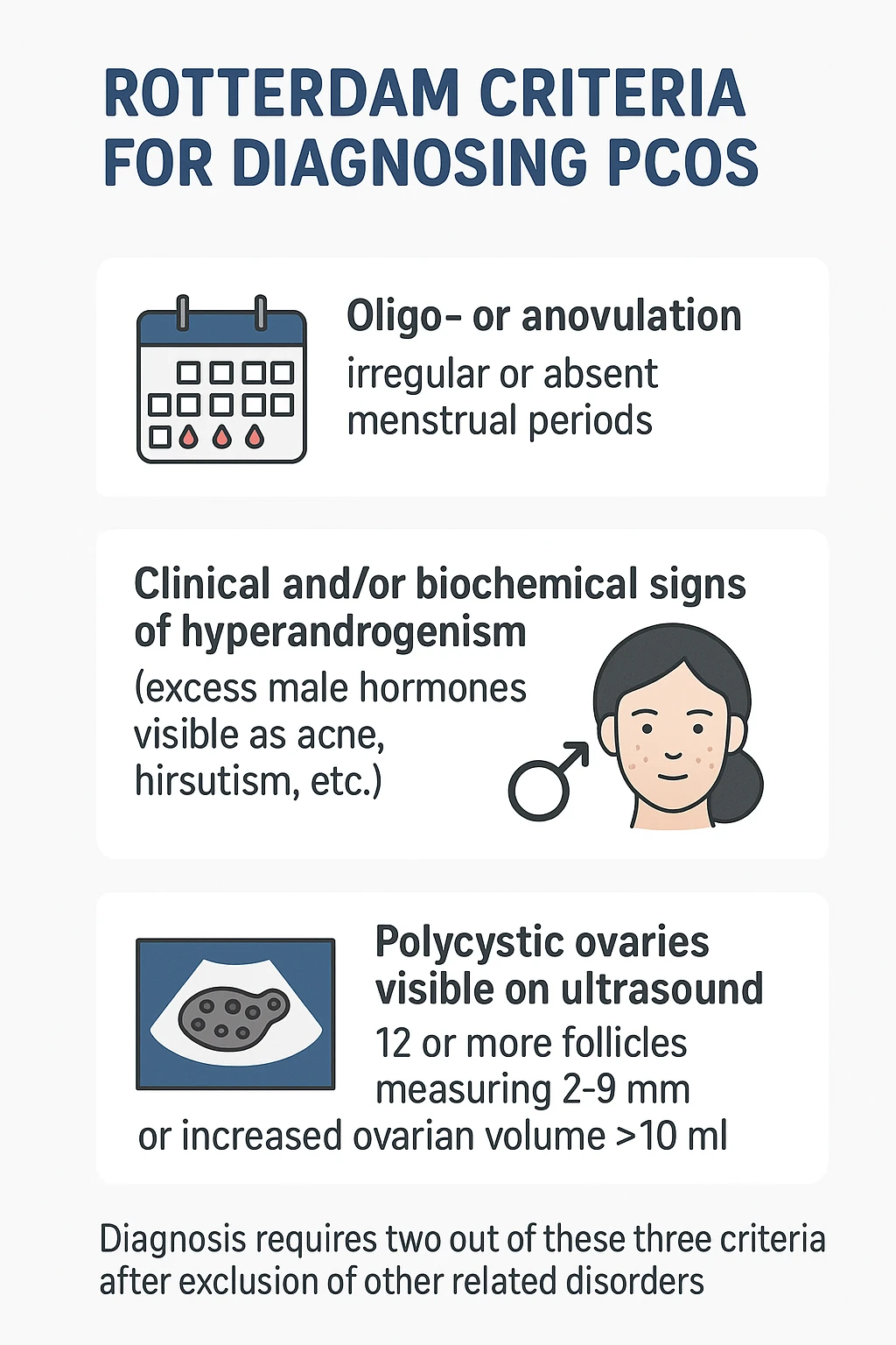 PCOS criteri Rotterdam emoji