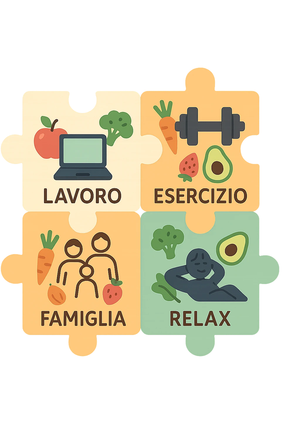 Puzzle (Lavoro, Esercizio, Famiglia, Relax), in lavoro metti icona di un PC, in Esercizio un Manubrio, in Famiglia una famiglia, in Relax qualcuno che riposa and healthy foods are integrated into each piece. in italiano emoji