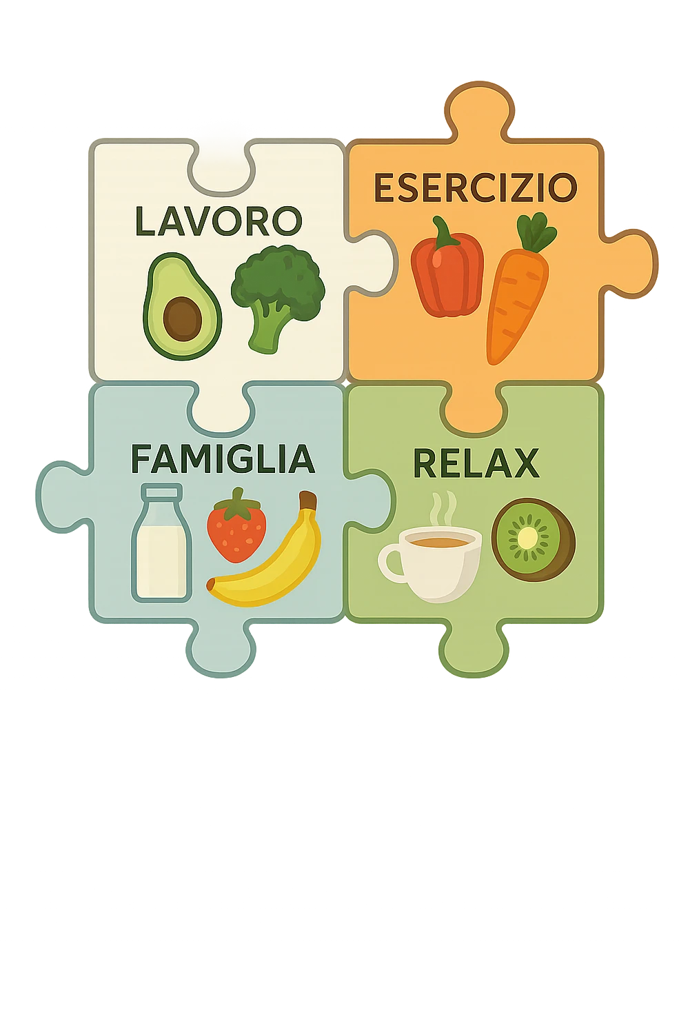 Puzzle (Lavoro, Esercizio, Famiglia, Relax), and healthy foods are integrated into each piece. in italiano emoji