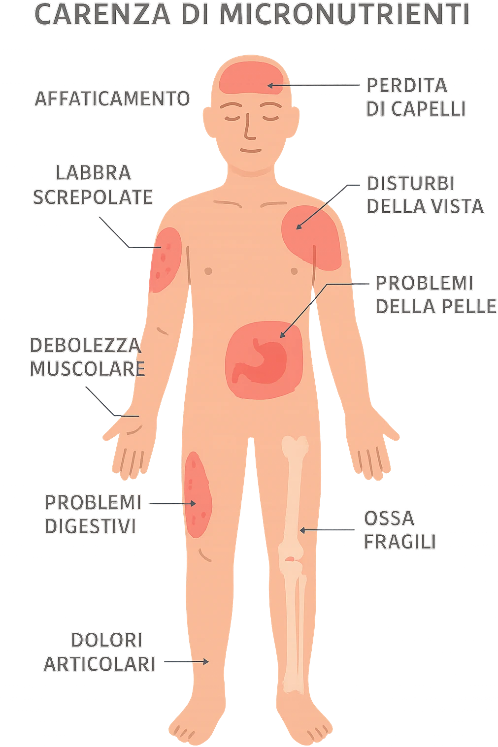 corpo umano in carenza di micronutrienti in italiano emoji