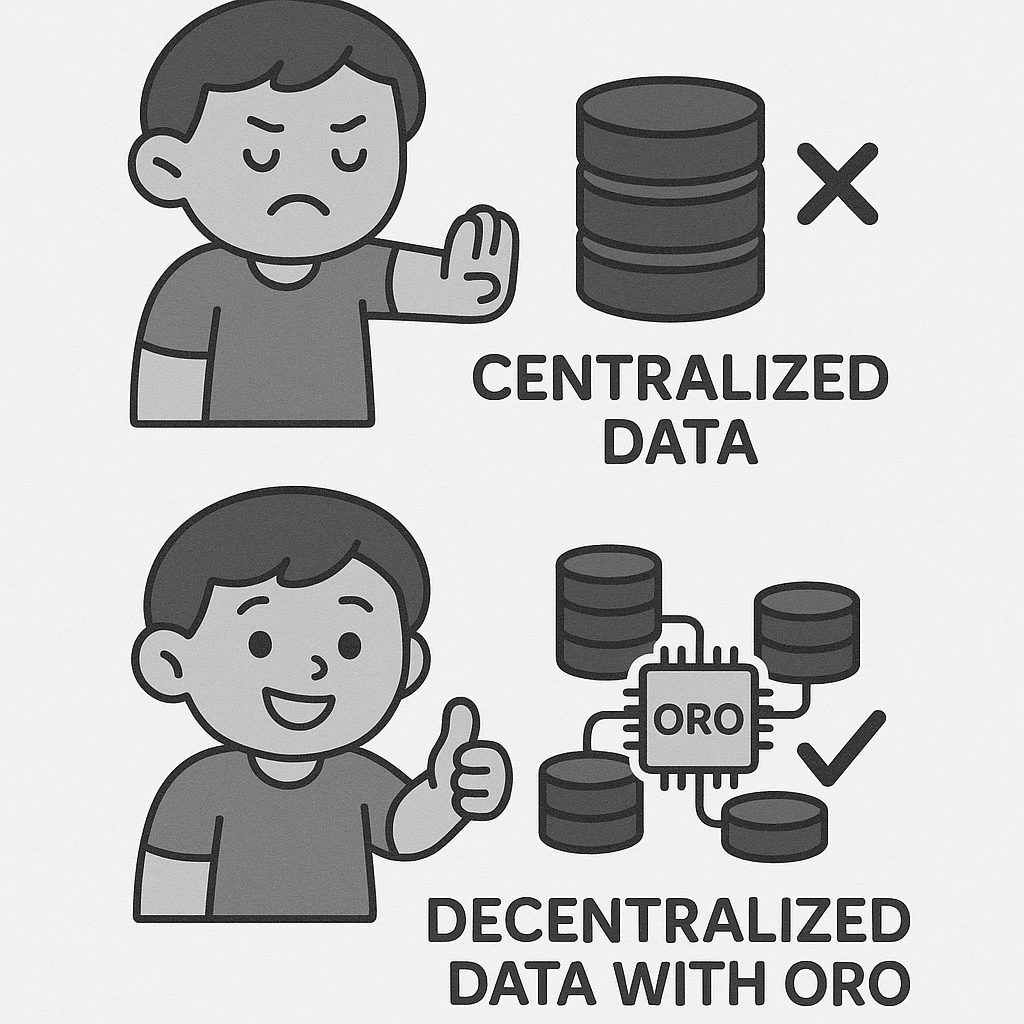 Drake meme: The top image shows Drake rejecting 'Centralized Data' with a disapproving look. The bottom image shows Drake approving 'Decentralized Data with ORO' with a happy look. emoji