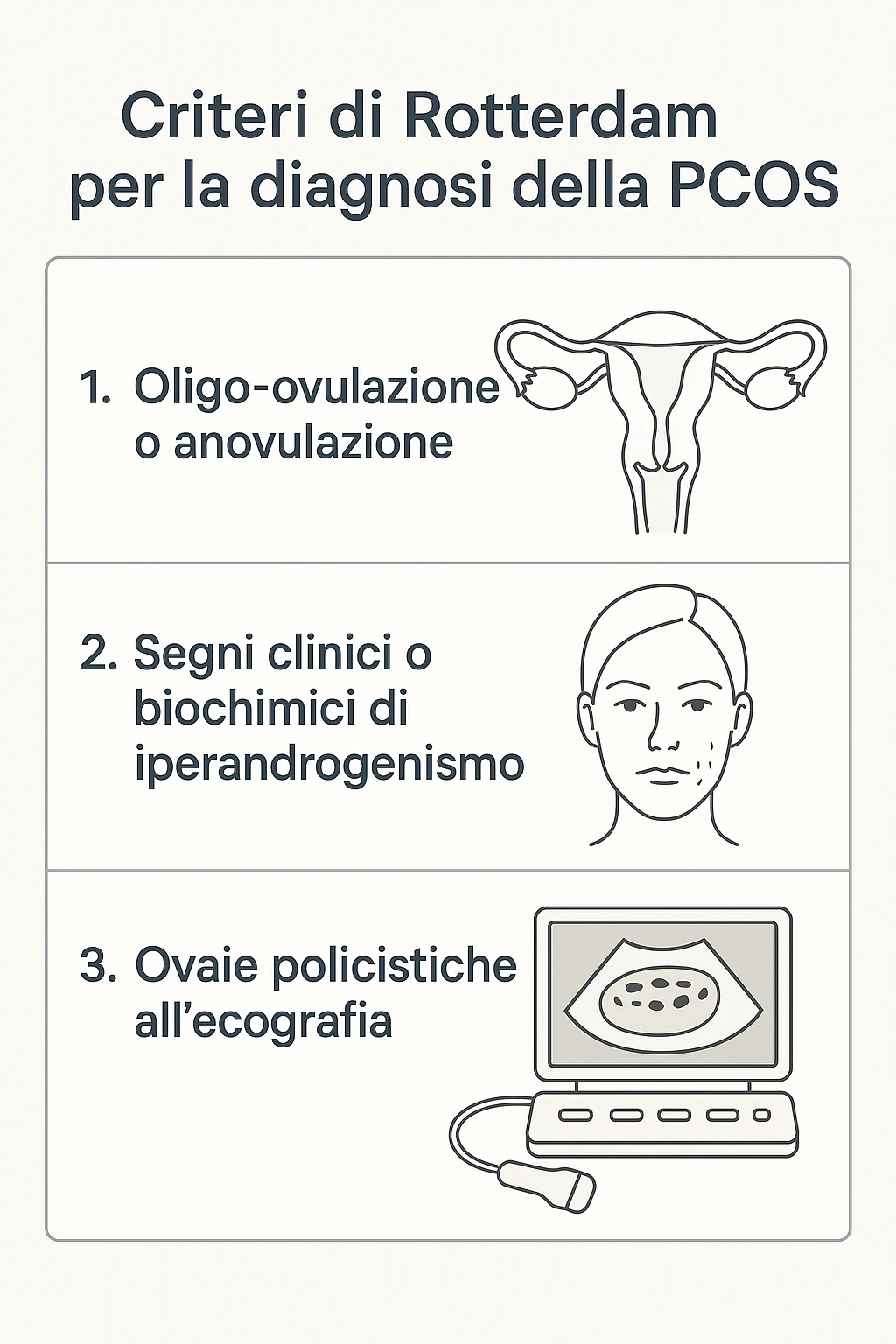 PCOS criteri Rotterdam in italiano emoji