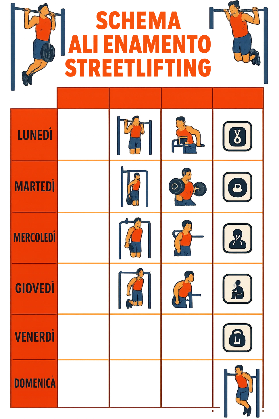 a streetlifting training sheet with icons for each exercise—weighted pull-ups, weighted dips, squats, muscle-ups—organized in a weekly schedule. Around the sheet, small illustrations show athletes performing each movement with proper form. The color palette is bold and energetic, and the background is clean and minimal. in italiano emoji