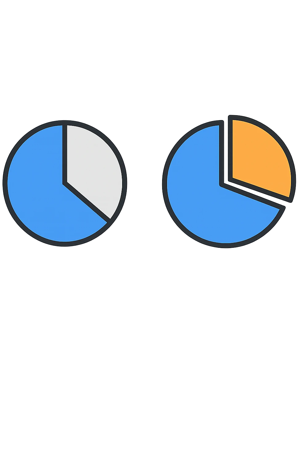 due grafici a torta, uno ha due spicchi e l'altro ne ha 3, isolati su sfondo bianco emoji